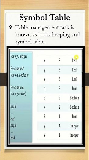 Symbol Table | Compiler |#futurecareeducation #compiler #analyzer #examples #symboltable #symbol