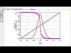 CMOS inverter Simulation Using ADS.