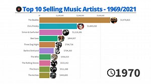 Top 10 Selling Music Artists – 1969/2021 -