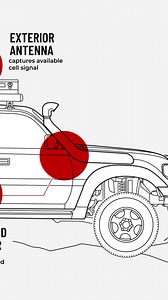 Get “out there” peace with “at home” signal. weBoost finds available signal, boosts it, and broadcasts it in your rig. | weBoost | Facebook