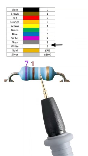 71 giga ohm resistor color code // #shortvideo