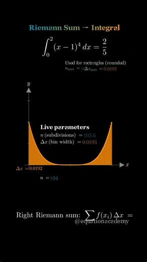 Visualizing Reimann Sum Integral ➡️ #math#shorts#shortsfeed#eduction#mindset