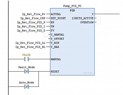 How to Configure PID Controller in Various Schneider PLCs?
