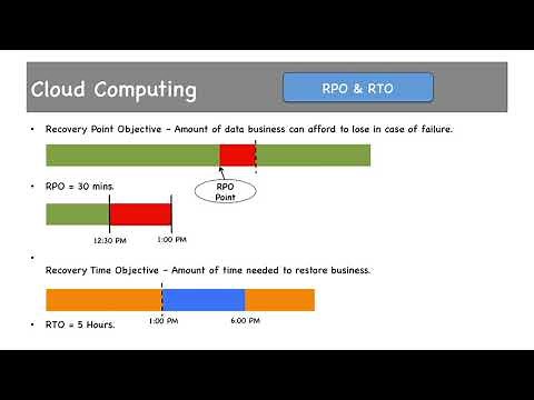 RPO & RTO - Recovery Point and Time Objective