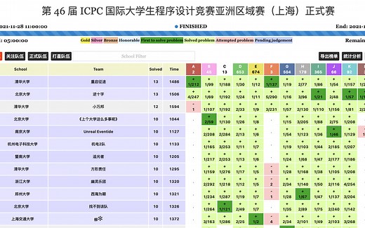 第 46 届 ICPC 国际大学生程序设计竞赛亚洲区域赛（上海）