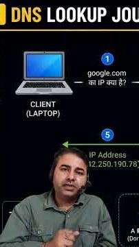 Root & TLD Name Servers in DNS Resolution!