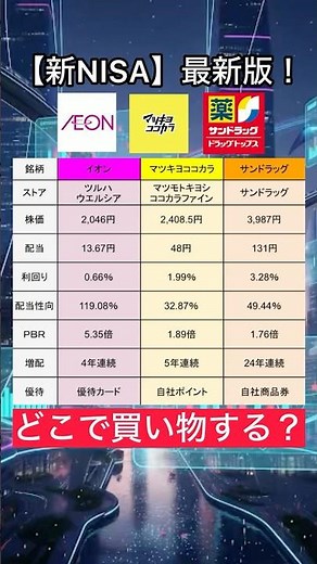 【2026年最新】ドラッグストア投資の正解！イオン・マツキヨ・サンドラッグを徹底比較#新nisa #投資 #高配当株 #投資初心者 #不労所得