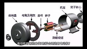 电动机有哪些分类?怎样合理选用电动机?