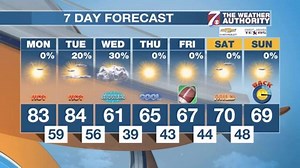 2.9K views | Unseasonably warm conditions will continue for the next couple of days, before a sharp cool down arrives just in time for Halloween. Highs this afternoon will be in the 80's. | First Alert 7 | Facebook