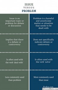 Isyu at Problema - WIKA 2026