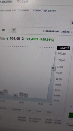 Understanding Financial Trading Through Chart Analysis