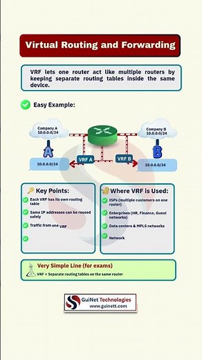What is VRF? | Virtual Routing and Forwarding Explained