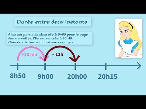 Durée entre deux instants - Ligne du temps