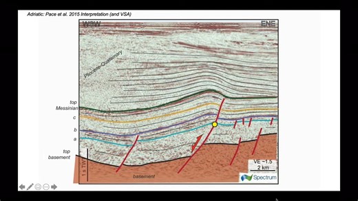 8.Inversion tectonics
