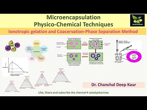 Microencapsulation Physico-Chemical Techniques Ionotropic gelation and Coacervation-Phase Separation