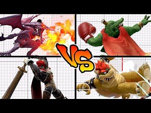Super Smash Bros. Ultimate - Who has the Strongest Forward Smash?