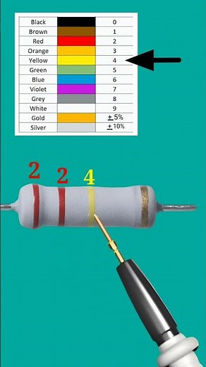 220k ohm resistor color code / #shortvideo