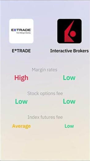 E*TRADE vs Interactive Brokers Fees Explained | Stocks, ETFs, Crypto & More
