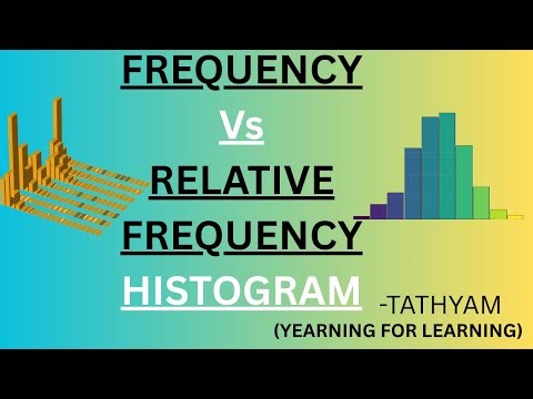 Frequency Histogram vs Relative Frequency Histogram Explained Simply