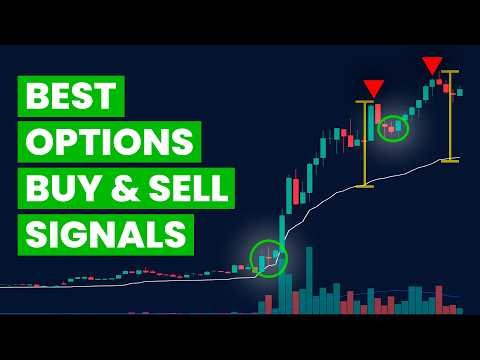 How to Maximize Options Profits