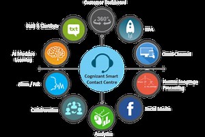 Cognizant's Digital Contact Centre Solution