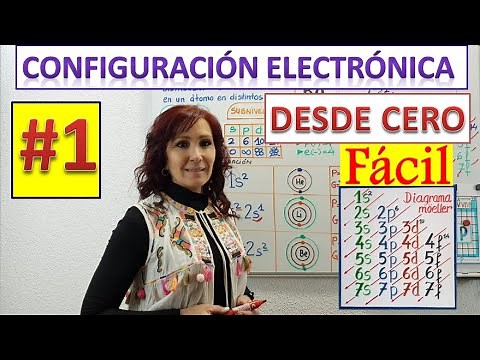 ELECTRONIC CONFIGURATION ⚛ Easy explanation ⚛ From scratch