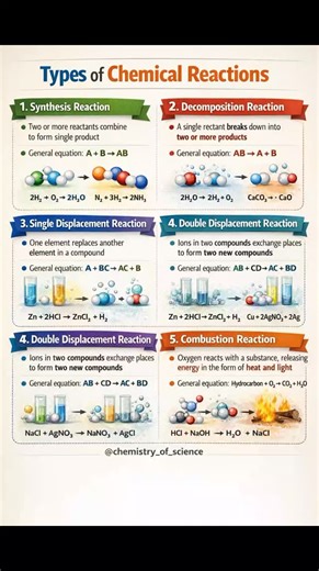 Chemistrylovers | Follow more about chemistry #chemistryclass11 #chemistrynotes | Instagram