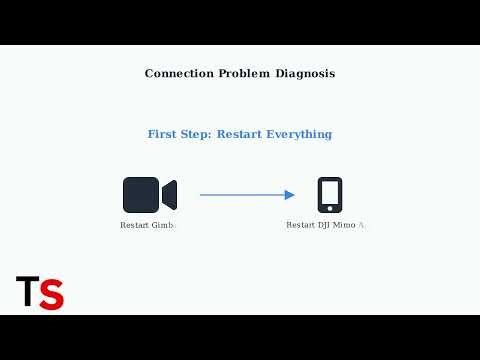 How To Fix DJI Osmo Mobile 7P Multifunctional Module Connection Issues – Full Troubleshooting