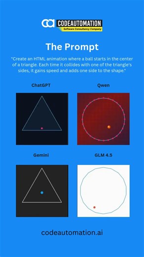 Which AI Writes Better CSS Animations ChatGPT vs Gemini vs Qwen vs GLM | Codeautomation