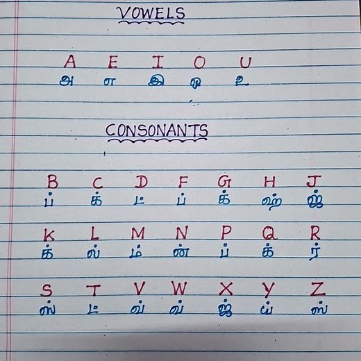 phonics # 26 letter sounds in tamil #