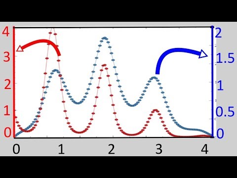 Plots of different scales on a single frame in Veusz