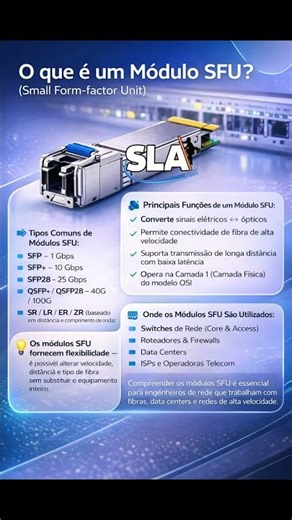 ✅ Small Form-factor Unit (SFU)ou, 🔹 Small Form-factor Pluggable (SFP) #telecom #fibraoptica #5g