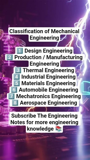 Classification of Mechanical Engineering | Major Fields Explained ⚙️#shorts