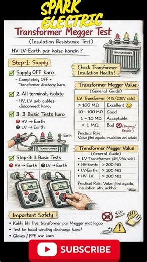 Transformer megger test procedure...#shorts #ytshorts