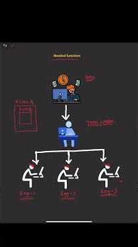 #matlab #matlabtutorial #simulink #simulinktutorial #simulinktutorial #nestedfunction #function