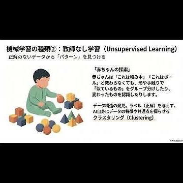 AI, Machine Learning, and Deep Learning: A Complete Guide for Beginners (Short)
