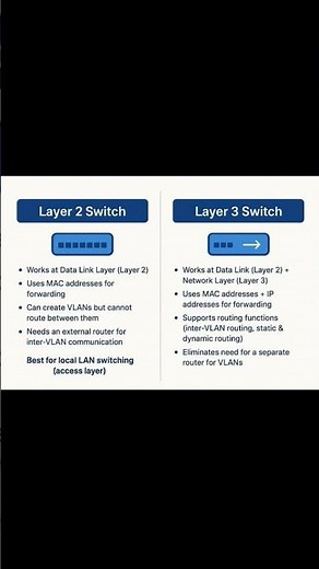 Layer 2 Switch vs Layer 3 Switch
