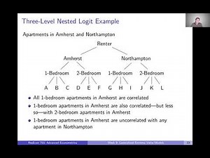 Week 9: Generalized Extreme Value Models | Video 5: Other Generalized Extreme Value Models