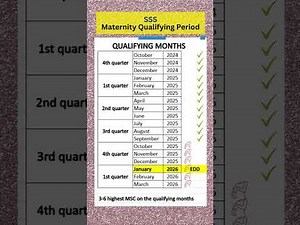 SSS | JANUARY 2026 ang EDD | Ano ang qualifying period para maging qualified sa Maternity Benefits?