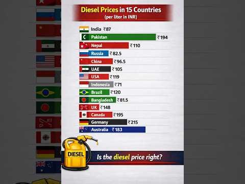 Diesel/Petrol Prices in 15 Countries (per liter in INR) part 2.