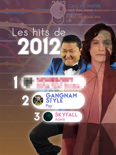 Les titres numéro 1 en France en 2012 : Les grands succès
