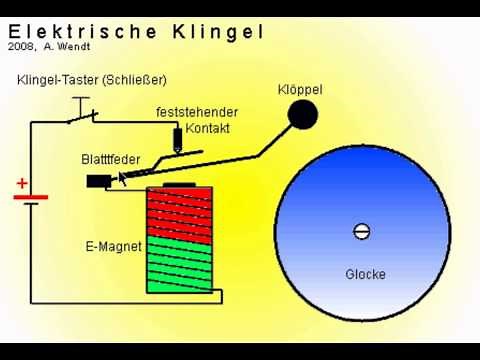 Elektrische Klingel (neu)