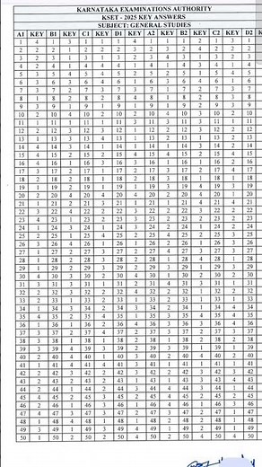 KSET PAPER 1 KEY ANSWERS