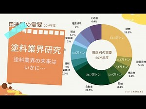 【業界研究#05】塗料業界の現在と未来