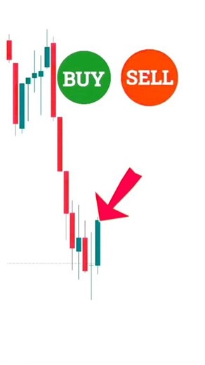 How to read chart 🤔 . . . . . . . . . . . . . #trading #tradinghacks #tradingplan #tradesetup #tradingstrategy #reels | Trading Bull