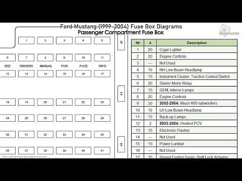 Ford Mustang (1999-2004) Fuse Box Diagrams