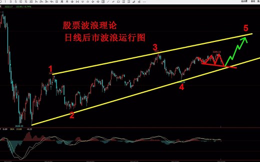 K线图的最全画法及讲解！买卖点的判断方式都有哪些部分