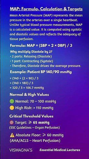 Mean Arterial Pressure (MAP): Formula, Calculation & Critical Targets