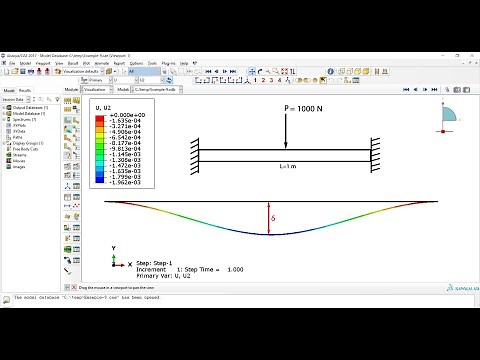 Calculating deflection of beam under point load using strength of materials and Abaqus