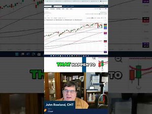 Risk Management is Crucial as Chart Support Comes Into Play for SPY. Here’s Your Trading Blueprint